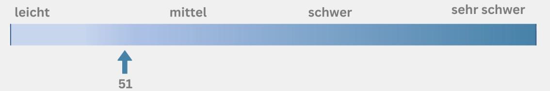 Kondition MTB-Tour 8